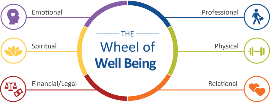 physical-well-being-definition